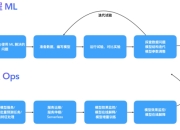 詹姆斯巅峰对决，蒂姆与40激战RNG分钟，赛事规则更新胜负难料！