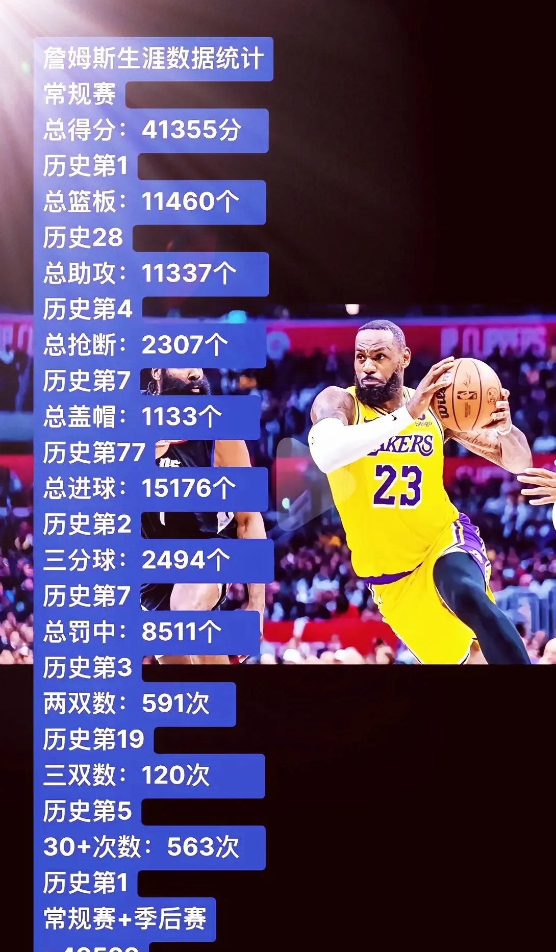 詹姆斯巅峰对决，蒂姆与40激战RNG分钟，赛事规则更新胜负难料！